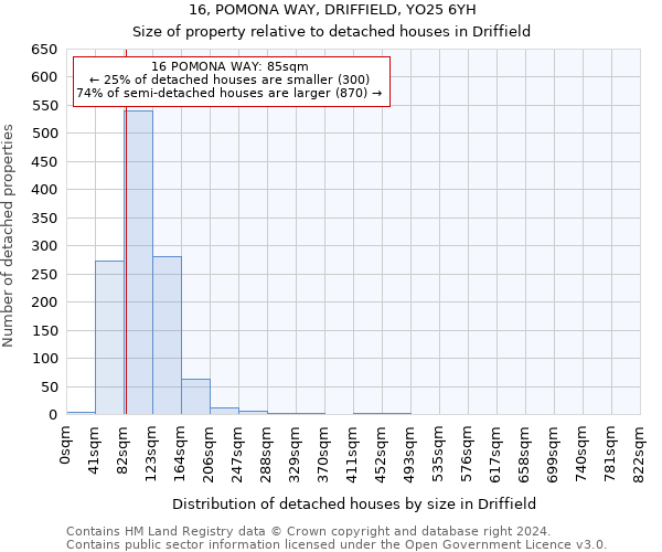 16, POMONA WAY, DRIFFIELD, YO25 6YH: Size of property relative to detached houses in Driffield