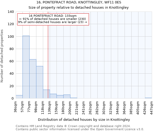 16, PONTEFRACT ROAD, KNOTTINGLEY, WF11 0ES: Size of property relative to detached houses in Knottingley