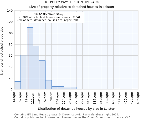 16, POPPY WAY, LEISTON, IP16 4UG: Size of property relative to detached houses in Leiston
