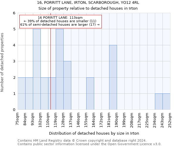 16, PORRITT LANE, IRTON, SCARBOROUGH, YO12 4RL: Size of property relative to detached houses in Irton