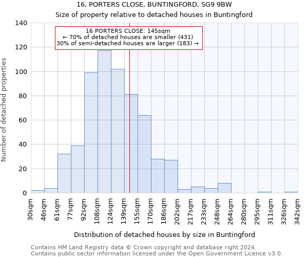 16, PORTERS CLOSE, BUNTINGFORD, SG9 9BW: Size of property relative to detached houses in Buntingford