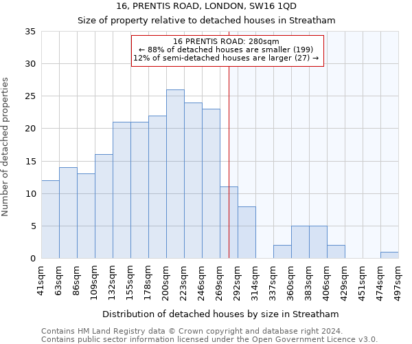 16, PRENTIS ROAD, LONDON, SW16 1QD: Size of property relative to detached houses in Streatham