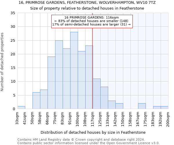 16, PRIMROSE GARDENS, FEATHERSTONE, WOLVERHAMPTON, WV10 7TZ: Size of property relative to detached houses in Featherstone