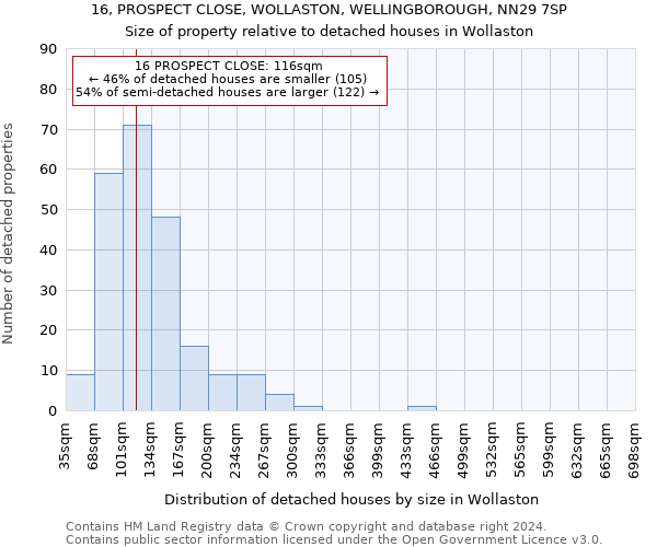 16, PROSPECT CLOSE, WOLLASTON, WELLINGBOROUGH, NN29 7SP: Size of property relative to detached houses in Wollaston