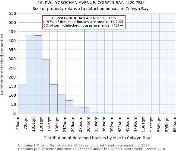 16, PWLLYCROCHAN AVENUE, COLWYN BAY, LL29 7BU: Size of property relative to detached houses in Colwyn Bay