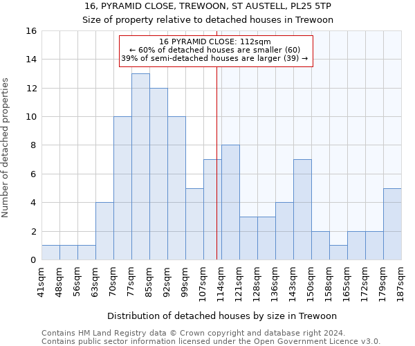 16, PYRAMID CLOSE, TREWOON, ST AUSTELL, PL25 5TP: Size of property relative to detached houses in Trewoon