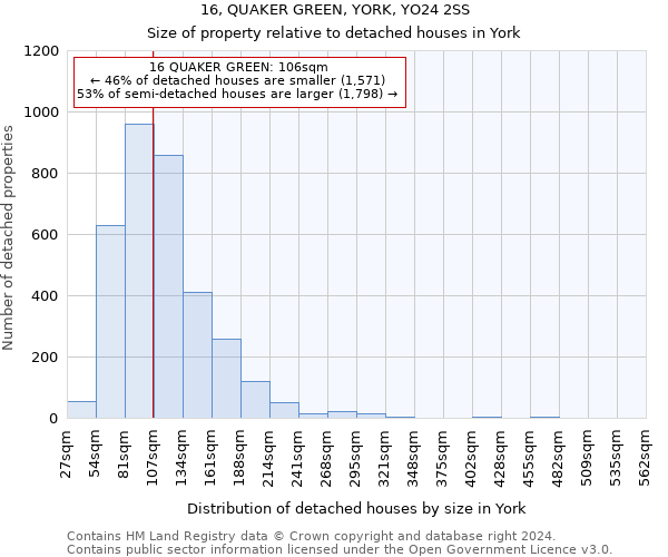 16, QUAKER GREEN, YORK, YO24 2SS: Size of property relative to detached houses in York