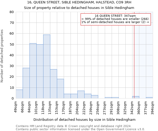 16, QUEEN STREET, SIBLE HEDINGHAM, HALSTEAD, CO9 3RH: Size of property relative to detached houses in Sible Hedingham
