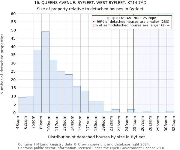 16, QUEENS AVENUE, BYFLEET, WEST BYFLEET, KT14 7AD: Size of property relative to detached houses in Byfleet