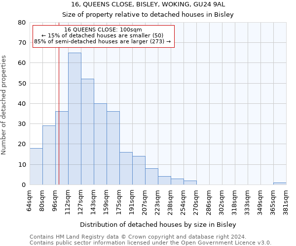 16, QUEENS CLOSE, BISLEY, WOKING, GU24 9AL: Size of property relative to detached houses in Bisley