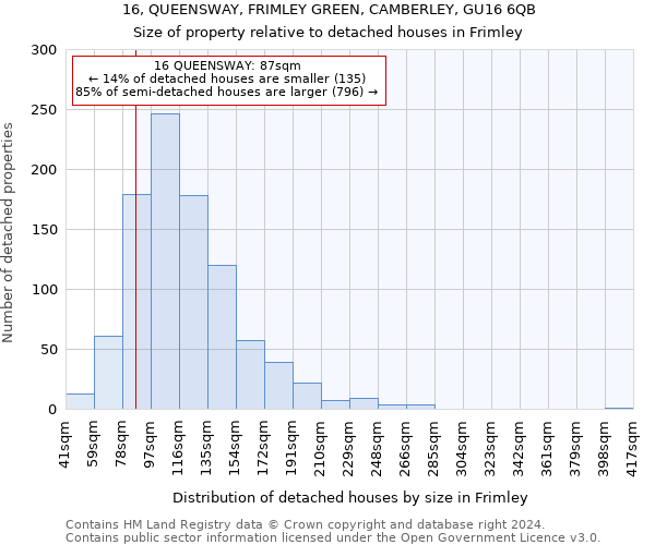 16, QUEENSWAY, FRIMLEY GREEN, CAMBERLEY, GU16 6QB: Size of property relative to detached houses in Frimley