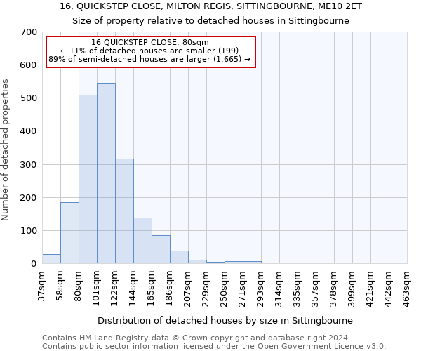 16, QUICKSTEP CLOSE, MILTON REGIS, SITTINGBOURNE, ME10 2ET: Size of property relative to detached houses in Sittingbourne