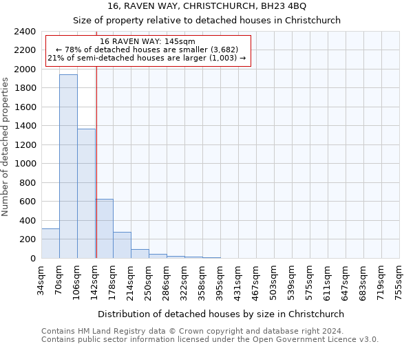 16, RAVEN WAY, CHRISTCHURCH, BH23 4BQ: Size of property relative to detached houses in Christchurch