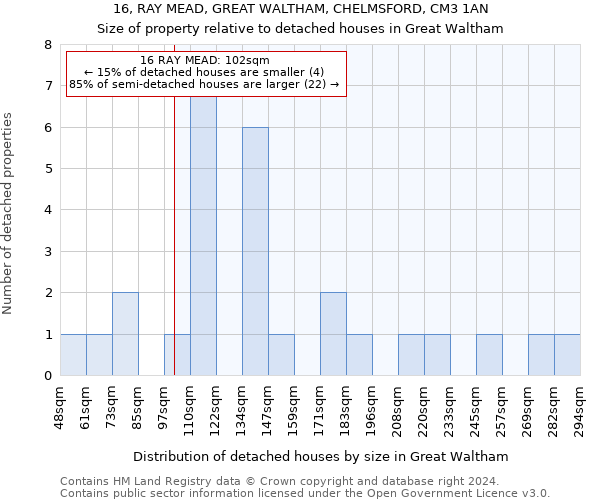 16, RAY MEAD, GREAT WALTHAM, CHELMSFORD, CM3 1AN: Size of property relative to detached houses in Great Waltham