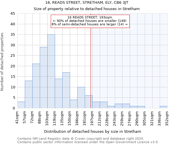 16, READS STREET, STRETHAM, ELY, CB6 3JT: Size of property relative to detached houses in Stretham