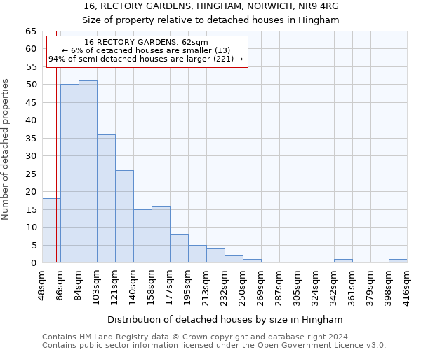 16, RECTORY GARDENS, HINGHAM, NORWICH, NR9 4RG: Size of property relative to detached houses in Hingham