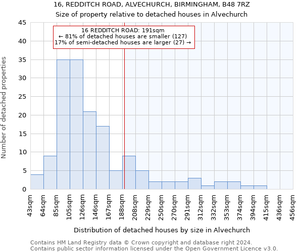 16, REDDITCH ROAD, ALVECHURCH, BIRMINGHAM, B48 7RZ: Size of property relative to detached houses in Alvechurch