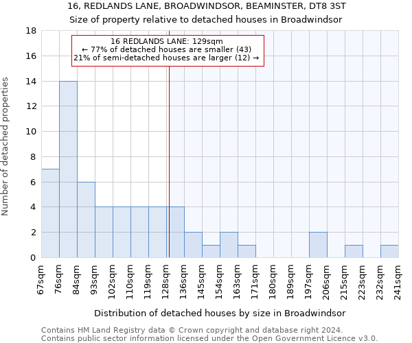 16, REDLANDS LANE, BROADWINDSOR, BEAMINSTER, DT8 3ST: Size of property relative to detached houses in Broadwindsor