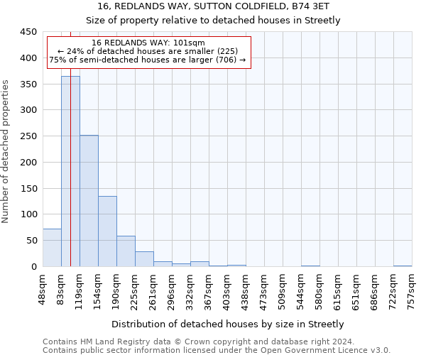 16, REDLANDS WAY, SUTTON COLDFIELD, B74 3ET: Size of property relative to detached houses in Streetly