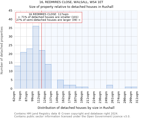 16, REDMIRES CLOSE, WALSALL, WS4 1ET: Size of property relative to detached houses in Rushall