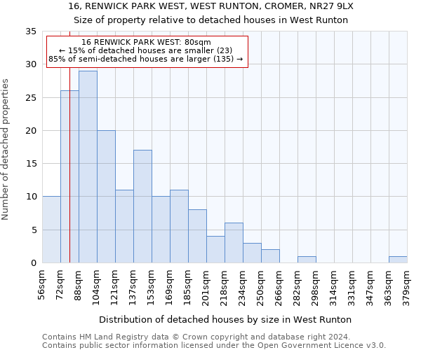 16, RENWICK PARK WEST, WEST RUNTON, CROMER, NR27 9LX: Size of property relative to detached houses in West Runton
