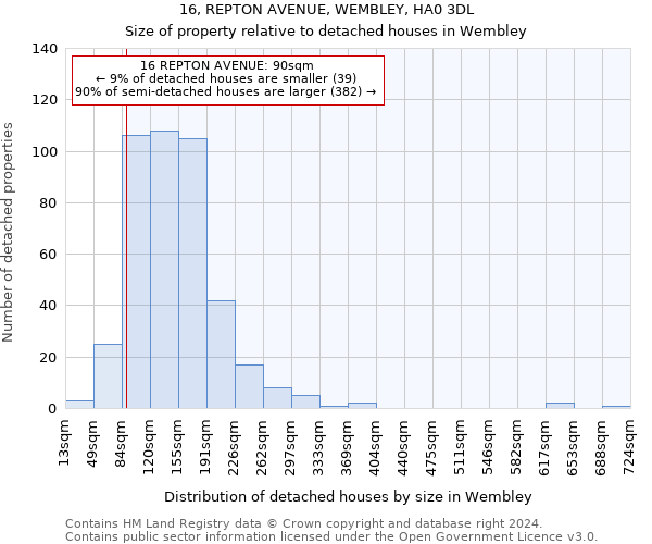 16, REPTON AVENUE, WEMBLEY, HA0 3DL: Size of property relative to detached houses in Wembley