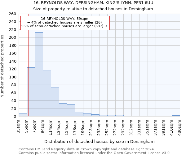 16, REYNOLDS WAY, DERSINGHAM, KING'S LYNN, PE31 6UU: Size of property relative to detached houses in Dersingham