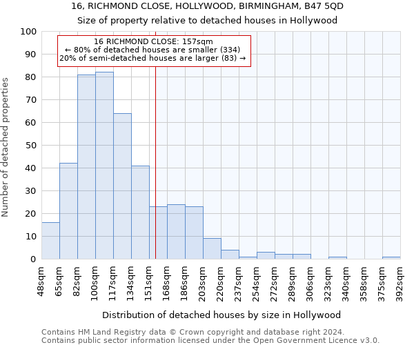 16, RICHMOND CLOSE, HOLLYWOOD, BIRMINGHAM, B47 5QD: Size of property relative to detached houses in Hollywood