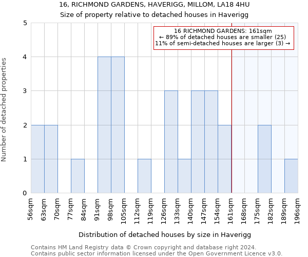 16, RICHMOND GARDENS, HAVERIGG, MILLOM, LA18 4HU: Size of property relative to detached houses in Haverigg