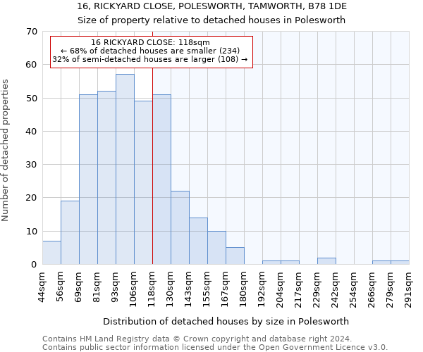 16, RICKYARD CLOSE, POLESWORTH, TAMWORTH, B78 1DE: Size of property relative to detached houses in Polesworth