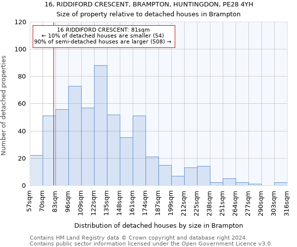 16, RIDDIFORD CRESCENT, BRAMPTON, HUNTINGDON, PE28 4YH: Size of property relative to detached houses in Brampton