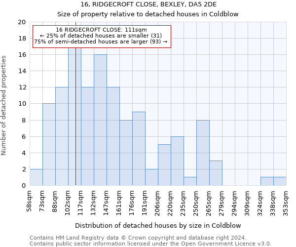 16, RIDGECROFT CLOSE, BEXLEY, DA5 2DE: Size of property relative to detached houses in Coldblow