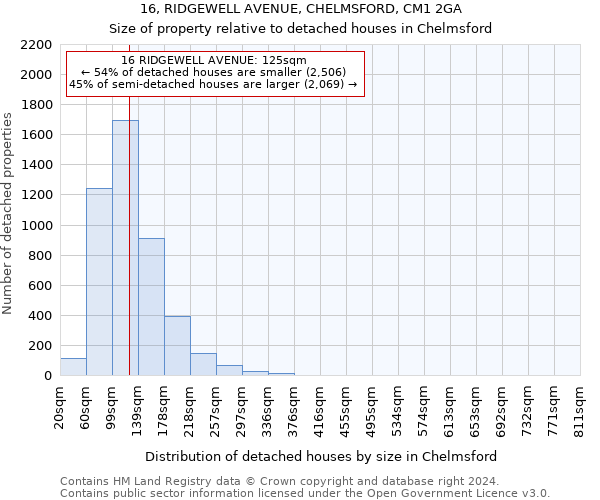 16, RIDGEWELL AVENUE, CHELMSFORD, CM1 2GA: Size of property relative to detached houses in Chelmsford