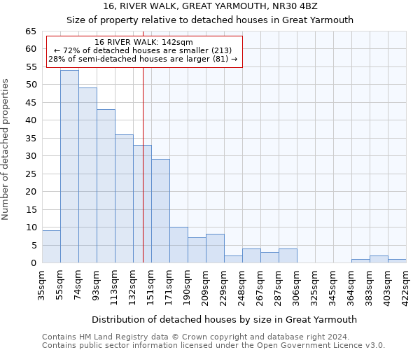 16, RIVER WALK, GREAT YARMOUTH, NR30 4BZ: Size of property relative to detached houses in Great Yarmouth