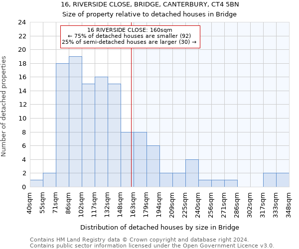16, RIVERSIDE CLOSE, BRIDGE, CANTERBURY, CT4 5BN: Size of property relative to detached houses in Bridge