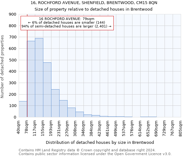 16, ROCHFORD AVENUE, SHENFIELD, BRENTWOOD, CM15 8QN: Size of property relative to detached houses in Brentwood