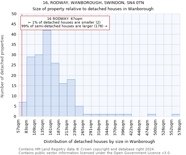 16, RODWAY, WANBOROUGH, SWINDON, SN4 0TN: Size of property relative to detached houses in Wanborough