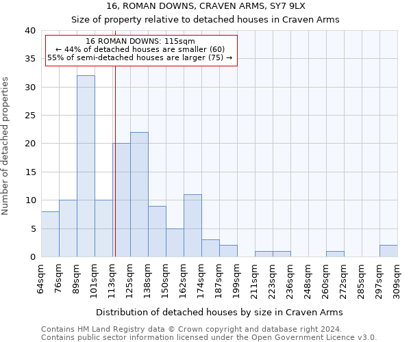 16, ROMAN DOWNS, CRAVEN ARMS, SY7 9LX: Size of property relative to detached houses in Craven Arms