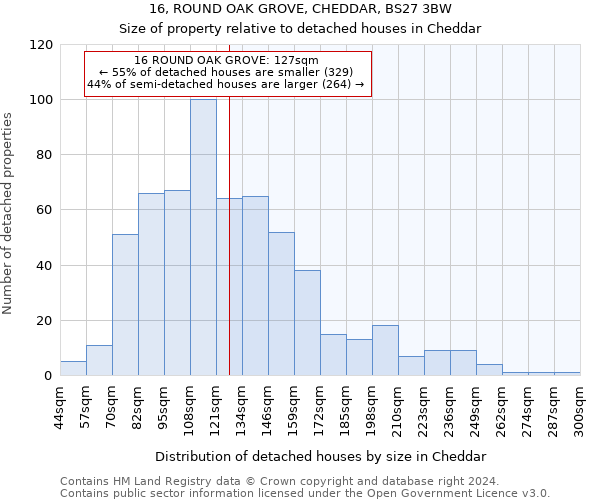16, ROUND OAK GROVE, CHEDDAR, BS27 3BW: Size of property relative to detached houses in Cheddar
