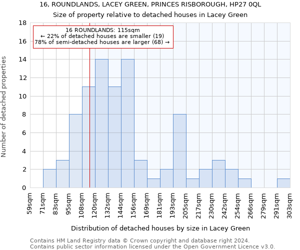 16, ROUNDLANDS, LACEY GREEN, PRINCES RISBOROUGH, HP27 0QL: Size of property relative to detached houses in Lacey Green