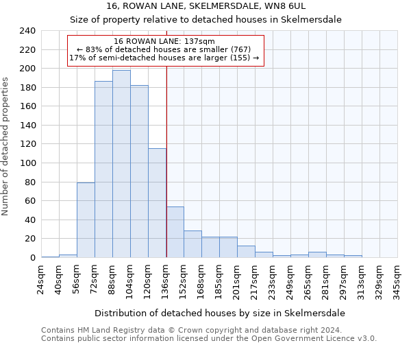 16, ROWAN LANE, SKELMERSDALE, WN8 6UL: Size of property relative to detached houses in Skelmersdale