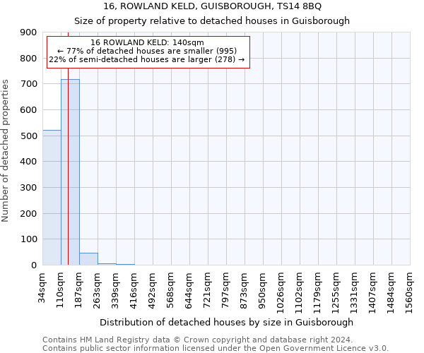 16, ROWLAND KELD, GUISBOROUGH, TS14 8BQ: Size of property relative to detached houses in Guisborough