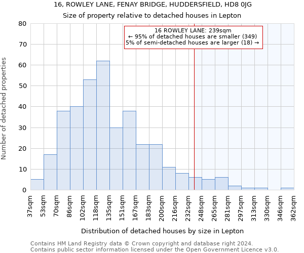 16, ROWLEY LANE, FENAY BRIDGE, HUDDERSFIELD, HD8 0JG: Size of property relative to detached houses in Lepton