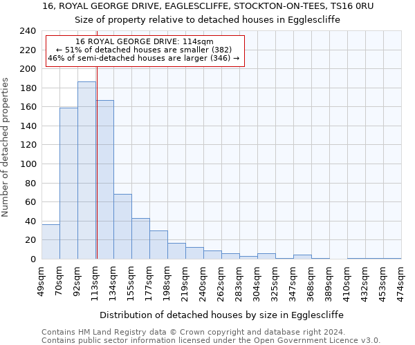 16, ROYAL GEORGE DRIVE, EAGLESCLIFFE, STOCKTON-ON-TEES, TS16 0RU: Size of property relative to detached houses in Egglescliffe