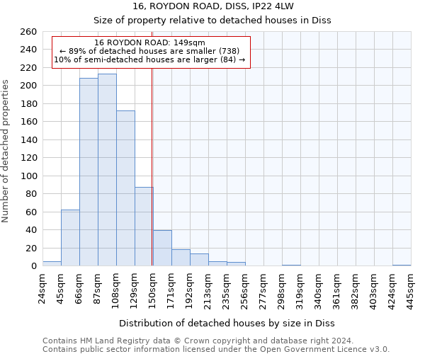 16, ROYDON ROAD, DISS, IP22 4LW: Size of property relative to detached houses in Diss