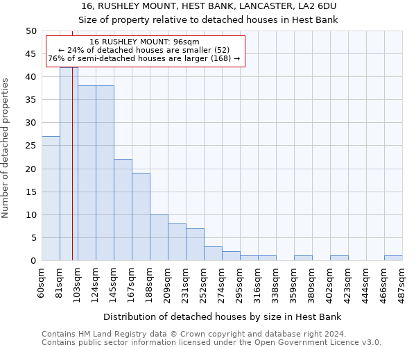 16, RUSHLEY MOUNT, HEST BANK, LANCASTER, LA2 6DU: Size of property relative to detached houses in Hest Bank