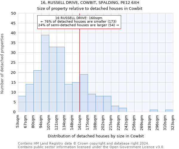 16, RUSSELL DRIVE, COWBIT, SPALDING, PE12 6XH: Size of property relative to detached houses in Cowbit