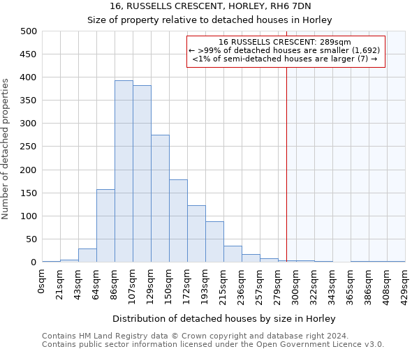 16, RUSSELLS CRESCENT, HORLEY, RH6 7DN: Size of property relative to detached houses in Horley