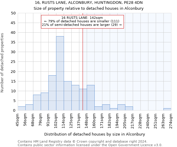 16, RUSTS LANE, ALCONBURY, HUNTINGDON, PE28 4DN: Size of property relative to detached houses in Alconbury