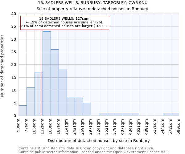 16, SADLERS WELLS, BUNBURY, TARPORLEY, CW6 9NU: Size of property relative to detached houses in Bunbury